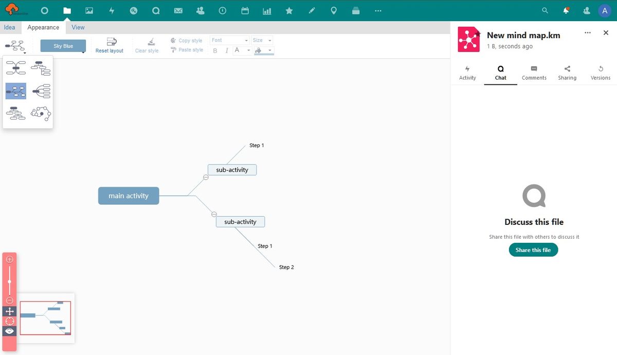 Mind map for process discovery
